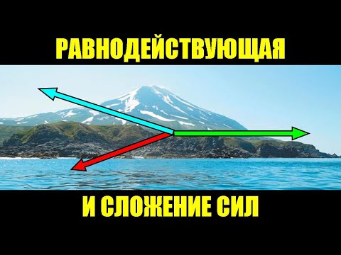 Равнодействующая и сложение сил