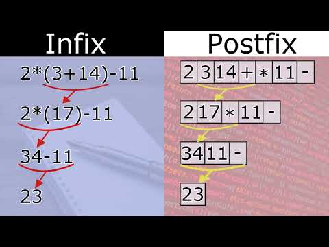 Postfixing Math Expressions - Shunting Yard Algorithm in JavaScript.