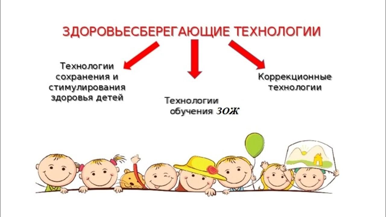 Современные технологии сохранения здоровья