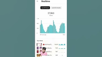 #tricks #monetization #techknowtips #algrow #technicalgrow #tips #techknowtipsahorts #tech