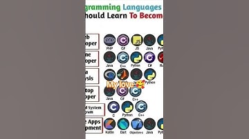 Coding 👨‍💻💗🧑_💻mention 💕 🧑_#viral #coding #programming #viralvideo #shorts #song #video #viralvideo