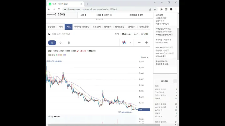 083640인콘 주가 전망 및 차트 분석