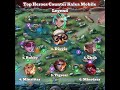 Top Heroes Counter Kalea Mobile Legend  #mobilelegends #gaming