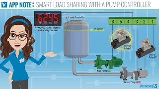 How to Implement Smart Load Sharing with a Pump Controller