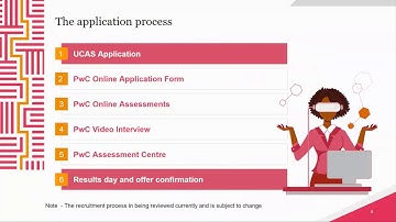 BASE Connect Live with PwC