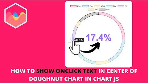 How to Show Onclick Text In Center of Doughnut Chart in Chart JS