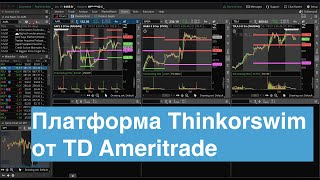 Настройка платформы Thinkorswim от TD Ameritrade для трейдинга акциями и опционами.