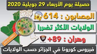 اخر احصائيات فيروس كورونا في الجزائر ليوم الأربعاء 29 جويلية 2020