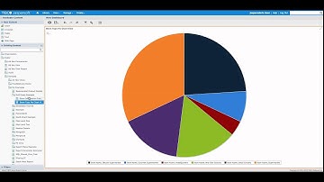 JasperReports Server 6.1 Dashboard Example