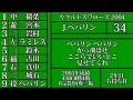 ヤクルトスワローズ2004年開幕戦スタメン応援歌1 9