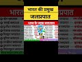 भारत की प्रमुख जलप्रपात l