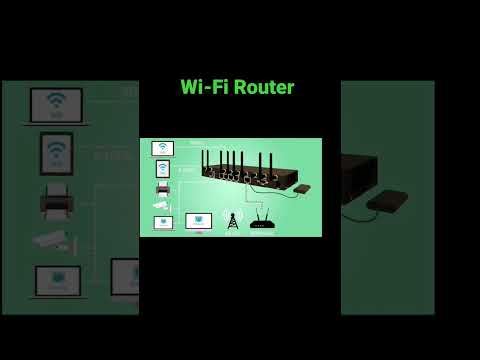 Internet Router राउटर || Wi-Fi Router  || Internet Wi-Fi Router