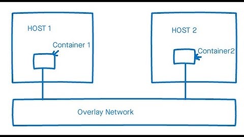 IT Simplified - Docker - Networking - Overlay