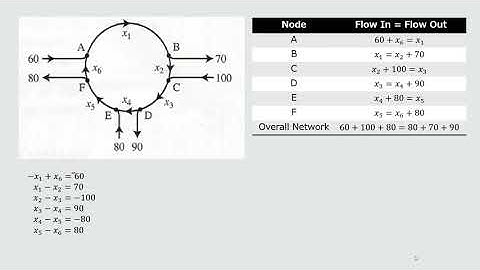 Linear Algebra Application to Network Flow