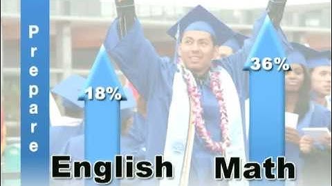 Santa Monica College Prep2Test