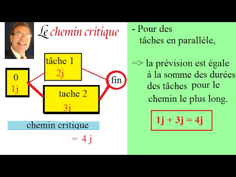 Gestion De Projet De Chemin Critique : Définition Et Exemples