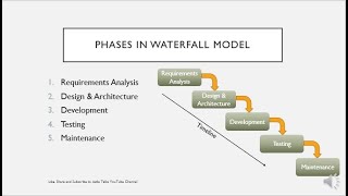 Waterfall Model Software Development: Part 1 - Analysis