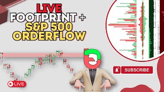 Live Footprint: Renko S&amp;P 500 Chart