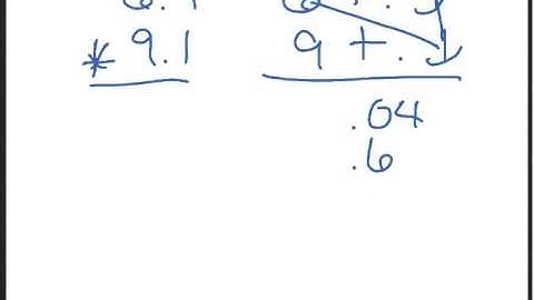 Multiplying Decimals Partial-Products Algorithm