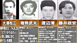 ”未だ執行されていない日本の死刑囚”