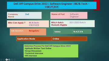 Dell Off Campus Drive 2022 | Software Engineer | BE/B.Tech – CSE,IT,ECE