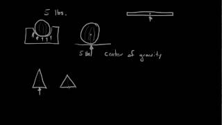 Engineering Statics 18 center of gravity