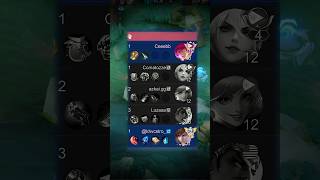 Global Arlott vs Global Gusion and PH Beatrix