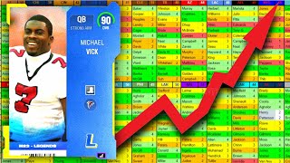 Ranking All 32 Theme Teams in Madden 23!