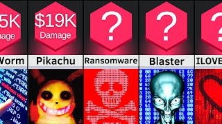 Celebrity Comparison: Computer Viruses Wealth