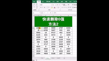 阿伟Excel教学 Excel快速删除零0值 #excel #excel技巧 #Excel教学 #电脑