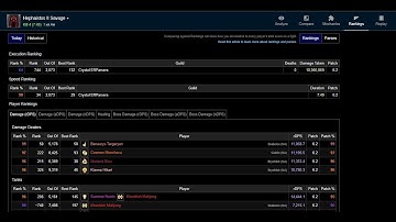Abyssos P8S P2 - RDM POV - Rank 50 (99% Parse) - Patch 6.28