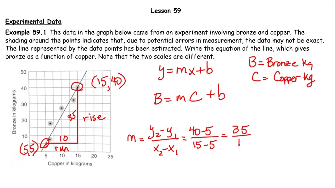 Algebra 2 Lessons 57, 59, 60, 62