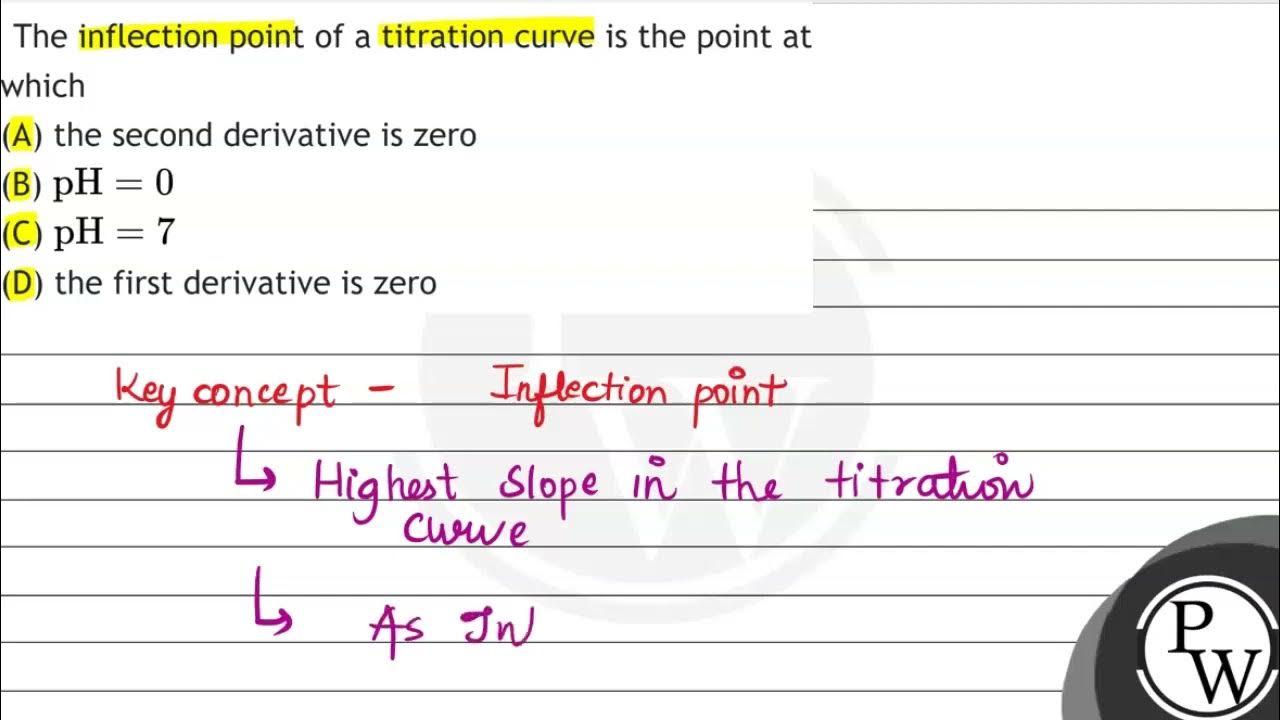 The inflection point of a titration curve is the point at which (A) the