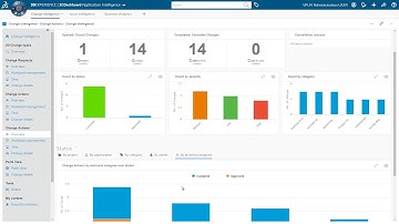 Change Intelligence User Role – EXALEAD PLM Analytics on the 3DEXPERIENCE Platform