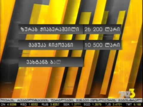 IDFI-ის კვლევა