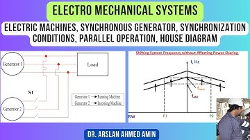 Electric Machines, Synchronous Generator, Synchronization, Parallel Operation, House Diagram
