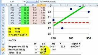 FRM: Regression #4: ANOVA table in regression