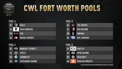 CWL Fort Worth Pools w/ Chris Tunn
