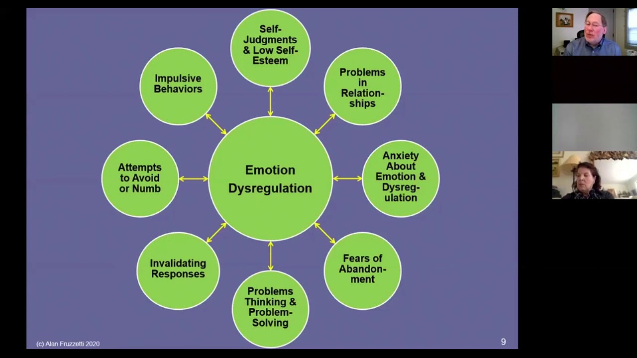 Dialectic Behavior Therapy Joinhrom 