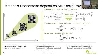 A Golden Age for Computational Materials Science | Gerhard Engel ( Materials Design, Inc.)