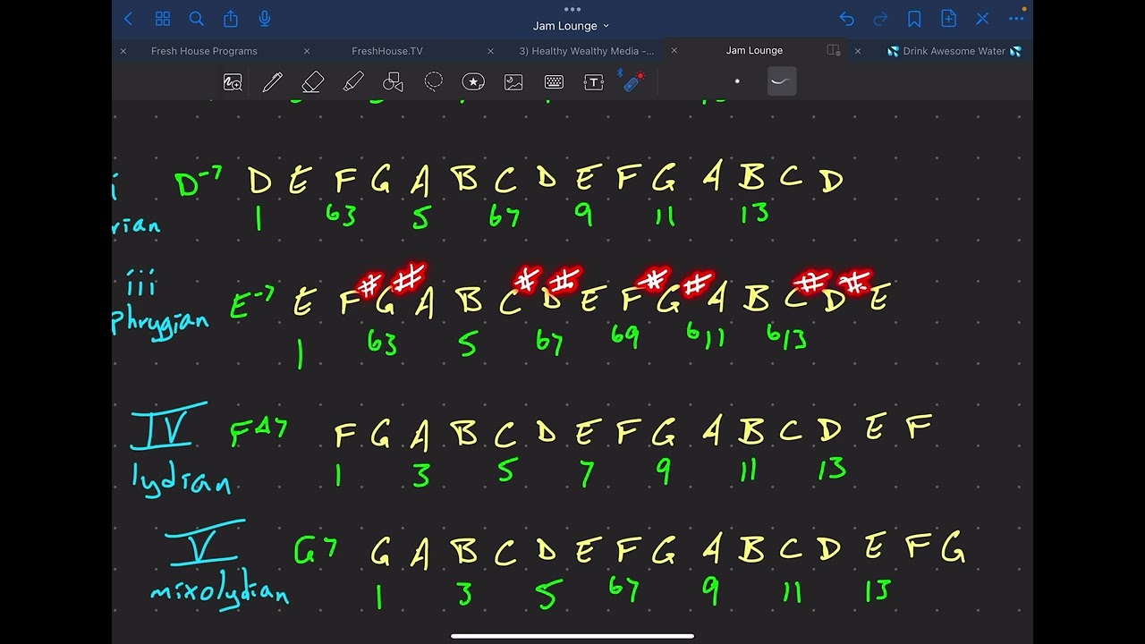 Music City Secrets ~ Nashville Numbers