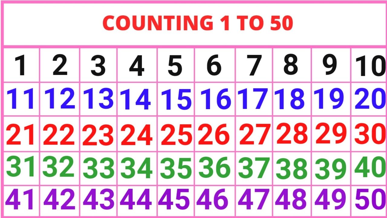 counting 1 to 50,123 numbers,one,two,three, 1 to 50 counting - YouTube