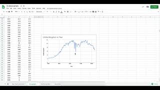 How to make a Line graph in google sheets
