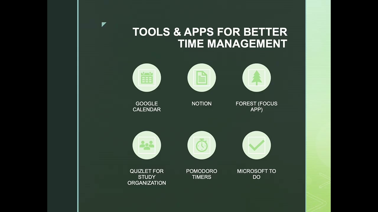 Time Management Enhanced Presentation