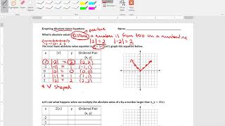 Graphing Absolute Value Equations Stretch Shrink and Reflections Video