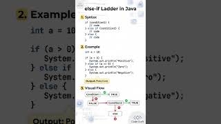 Else If Ladder in Java 🔥 | Multiple Conditions Explained in Hindi | CodeCraft #java #learnjava