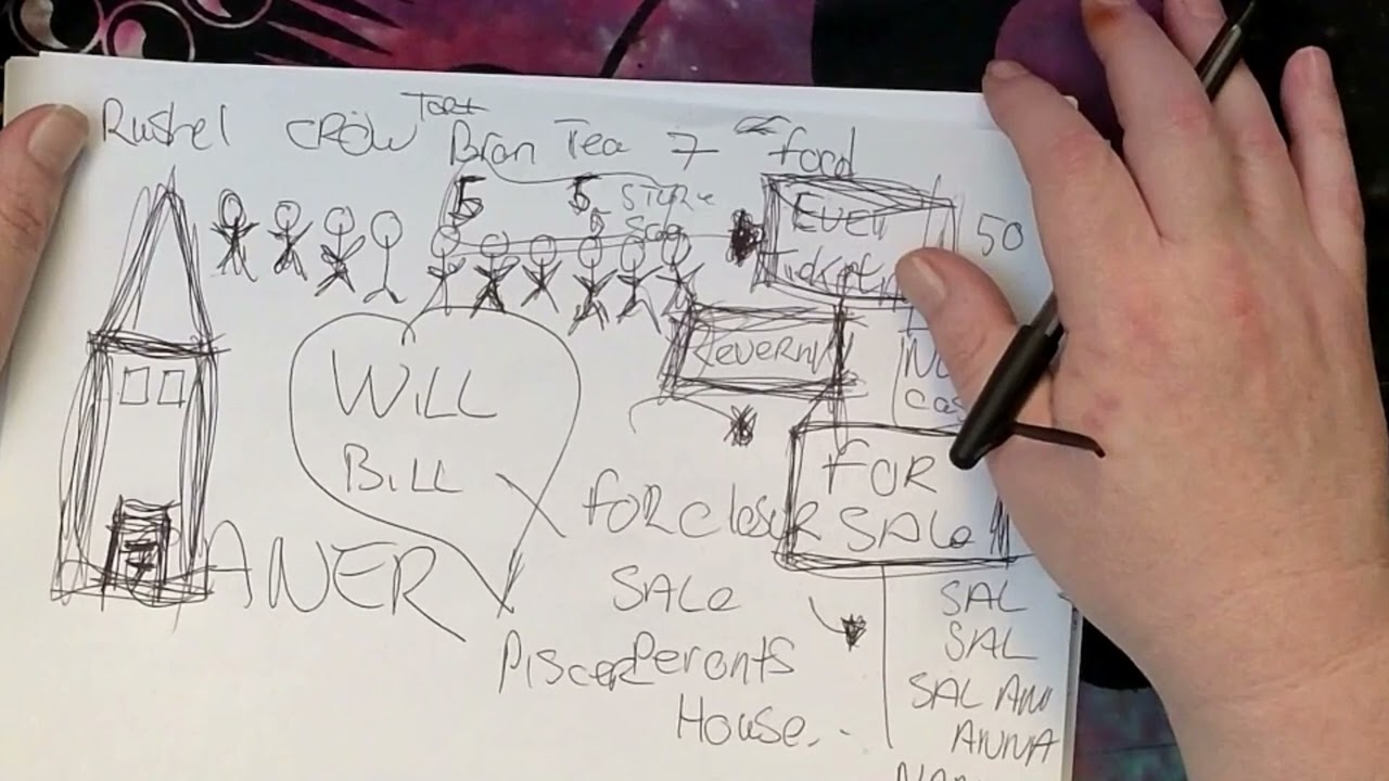 Taurus➡️REMOTE VIEWING PSYCHIC MESSAGES ONLY⬅️