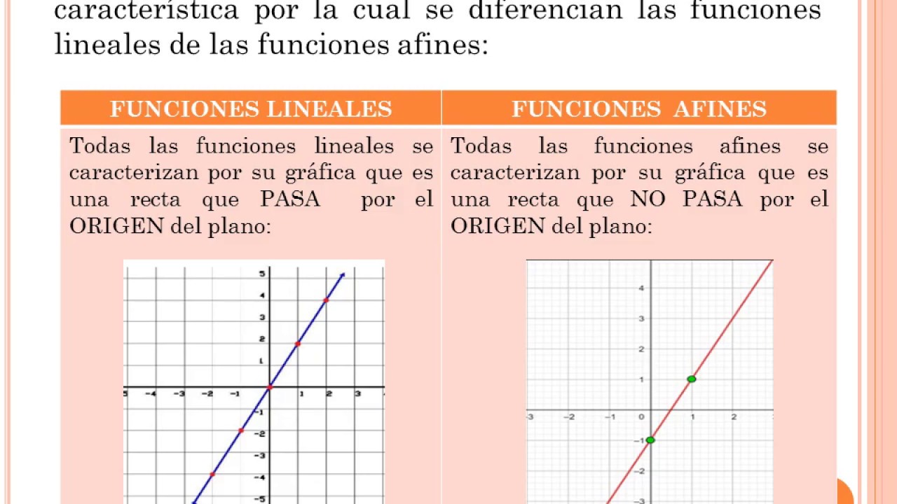 FUNCIONES LINEALES Y AFINES. Parte1 YouTube FUNCIONES LINEALES Y AFINES. Parte1 YouTube