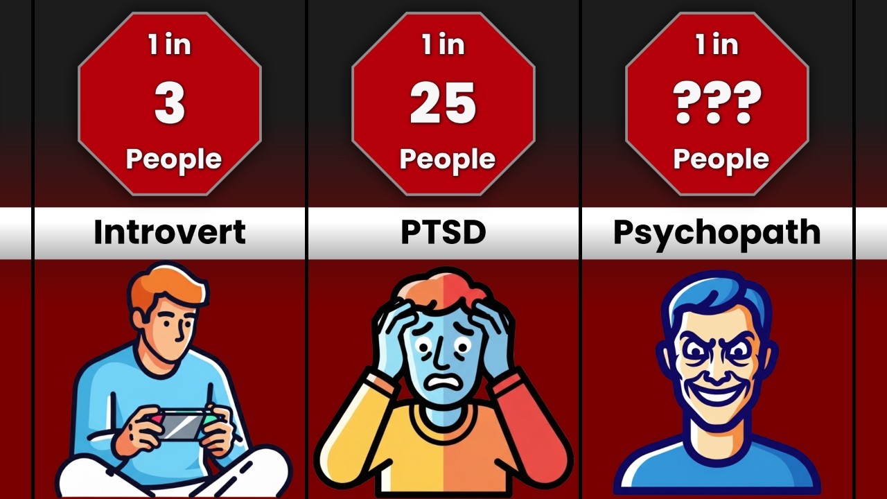 Probability Comparison: Human Mentality & Condition