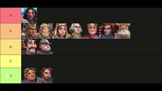 Tier list: Best Defender & Single-Strike Heroes (2026)